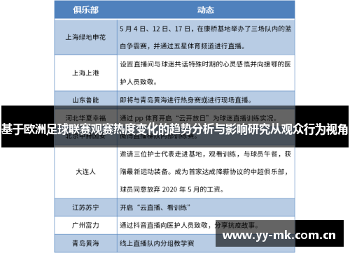基于欧洲足球联赛观赛热度变化的趋势分析与影响研究从观众行为视角 基于欧洲足球联赛观赛热度变化的趋势分析与影响研究从观众行为视角